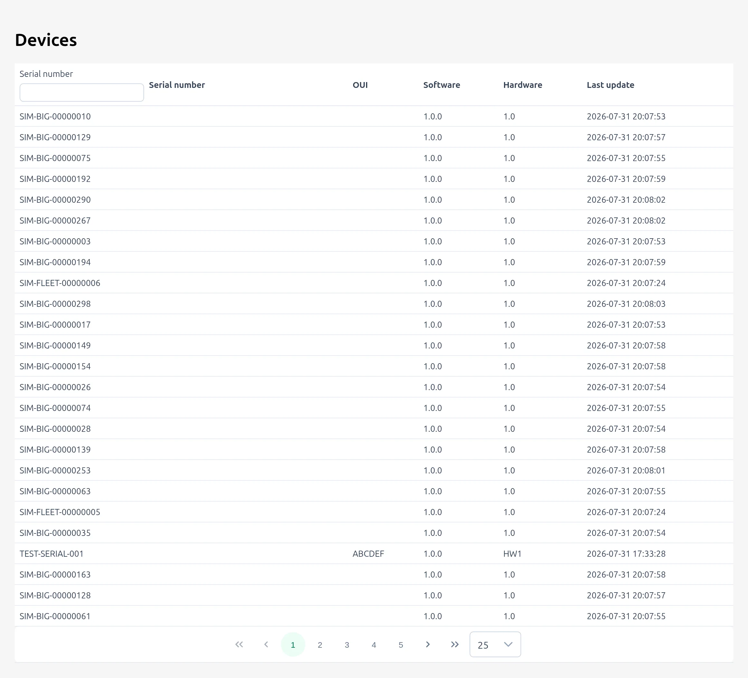 GoACS admin panel — device list